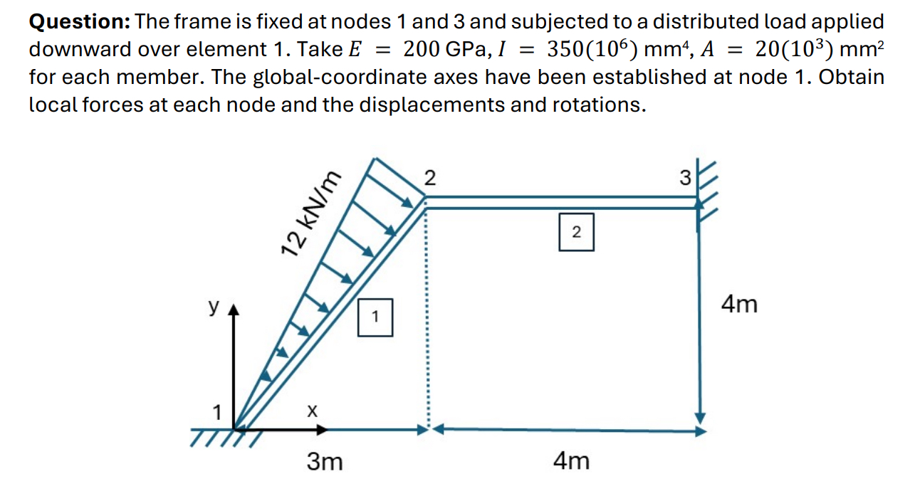 Solved Question: The frame is fixed at nodes 1 ﻿and 3 ﻿and | Chegg.com
