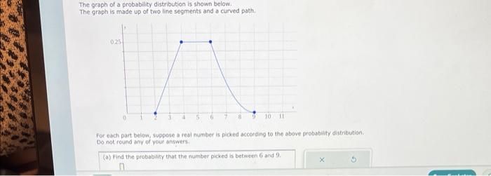 Solved The Graph Of A Probability Distribution Is Shown | Chegg.com