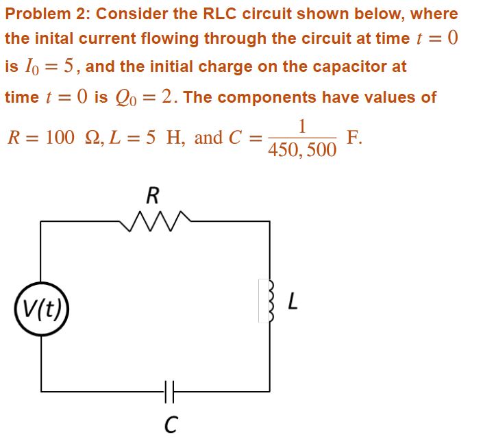 Solved Problem 2: Consider the RLC ﻿circuit shown below, | Chegg.com