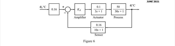 Solved 5. [20 Marks) A temperature control loop that uses a | Chegg.com