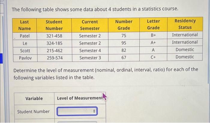 Solved The following table shows some data about 4 students | Chegg.com