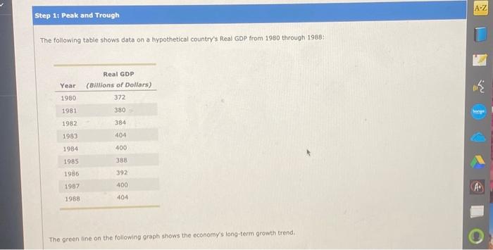 Solved The following table shows data on a hypothetical | Chegg.com
