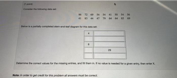 Solved Consider the following data set: Below is a partially | Chegg.com