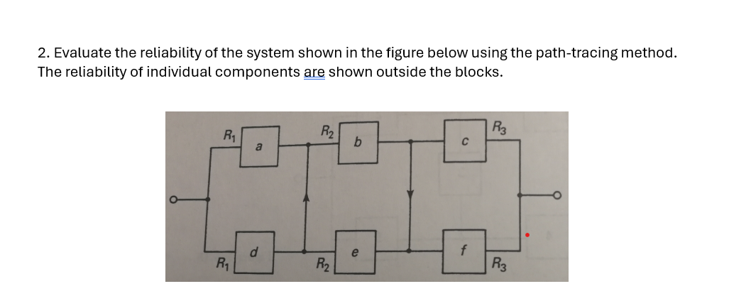 Solved Evaluate the reliability of the system shown in the | Chegg.com