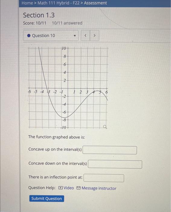 Solved The function graphed above is: Concave up on the | Chegg.com