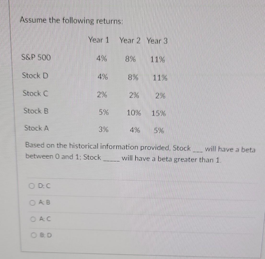 Solved Assume the following returns Based on the historical