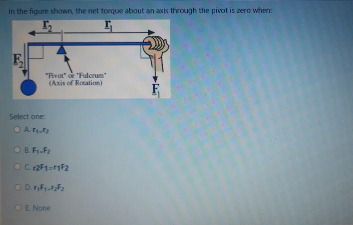 Solved In the figure shown the net torque about an axis | Chegg.com
