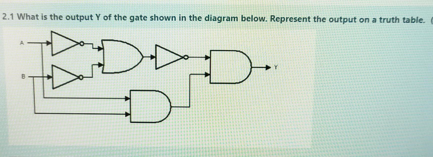 Solved What is the output Y of the gate shown in the diagram | Chegg.com