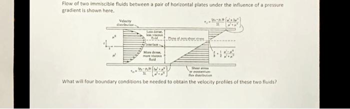 Solved Flow of two immiscible fluids between a pair of | Chegg.com