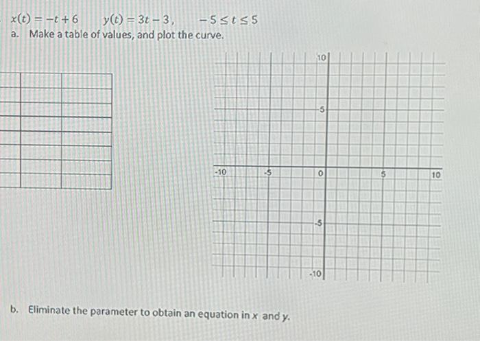 Solved x(t)=−t+6y(t)=3t−3,−5≤t≤5 a. Make a table of values, | Chegg.com