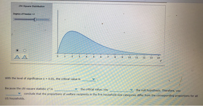 chi square distribution degrees of freedom