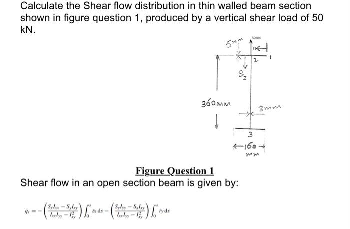 Calculate the Shear flow distribution in thin walled | Chegg.com