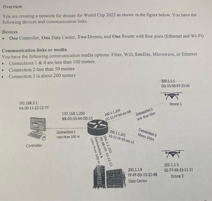 Solved Overview You are creating a network for drones for | Chegg.com