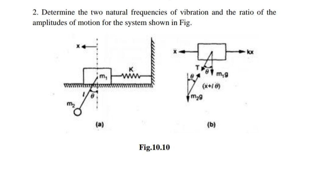 Solved 2. Determine the two natural frequencies of vibration | Chegg.com