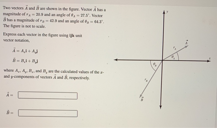 Solved Two Vectors A And B Are Shown In The Figure. Vector Ä | Chegg.com