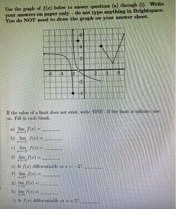 Solved Use the graph of f(x) below to answer questions (a) | Chegg.com