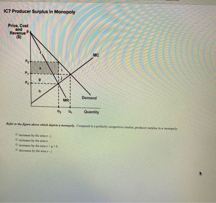 Solved IC7 Producer Surplus In Monopoly Price, Cost and