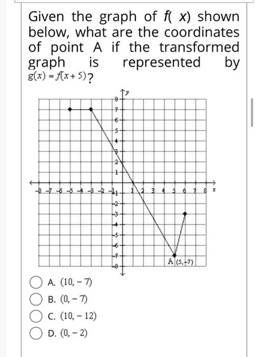 Solved Given the graph of f(x) shown below, what are the | Chegg.com