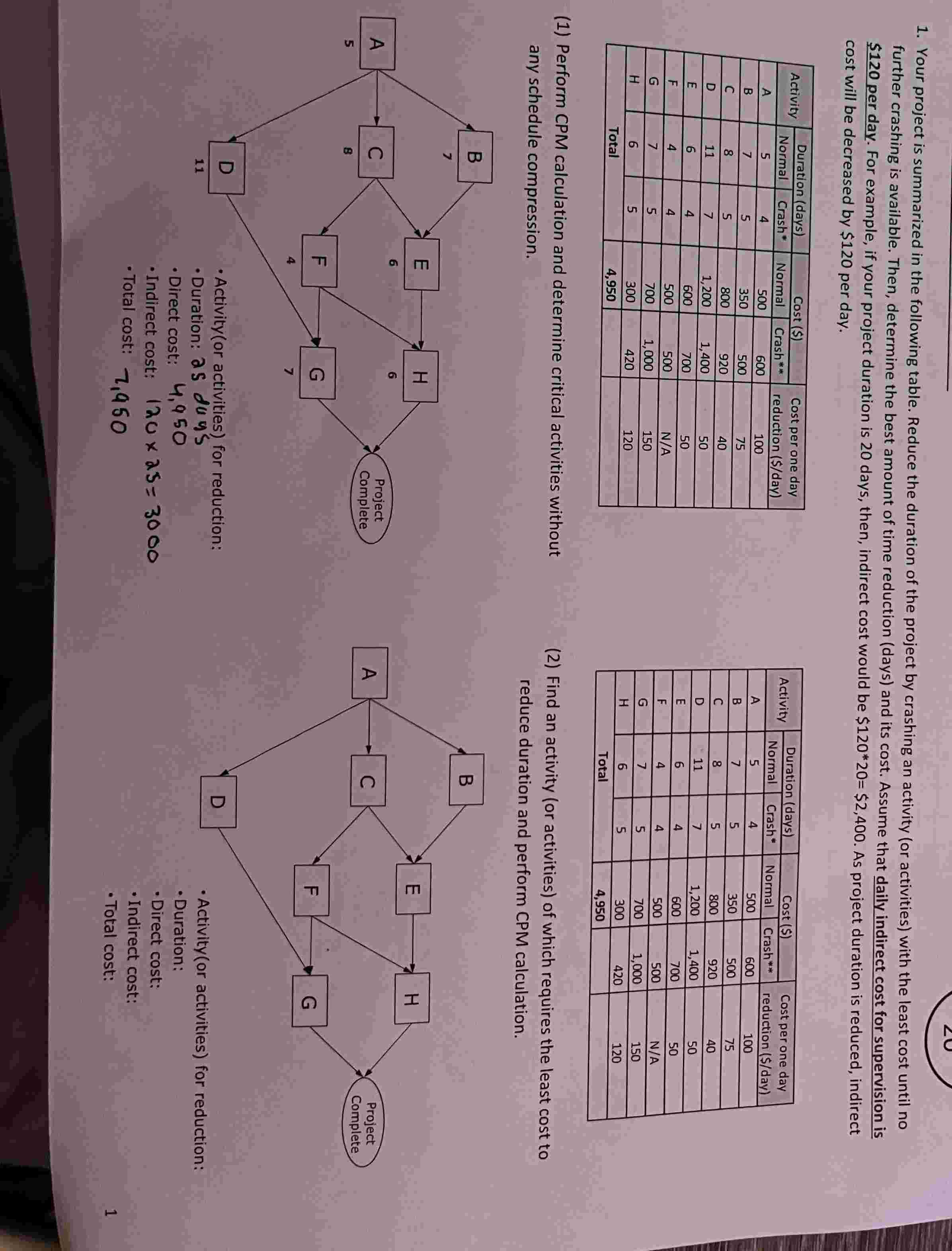 Solved Your project is summarized in the following table. | Chegg.com
