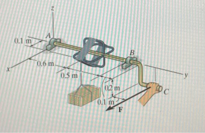 Solved Determine the components of reaction at the smooth Chegg com