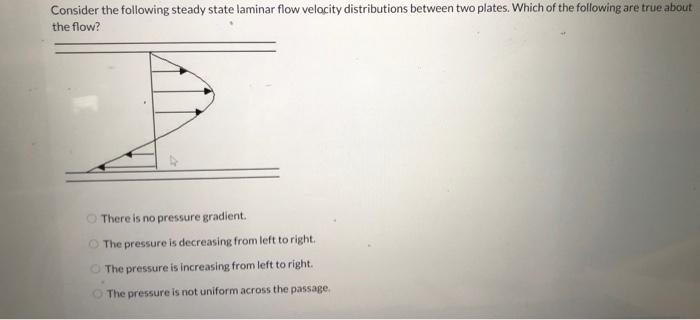 Solved Consider the following steady state laminar flow | Chegg.com