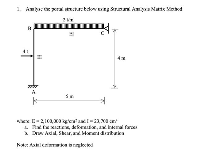 Solved 1. Analyse the portal structure below using | Chegg.com