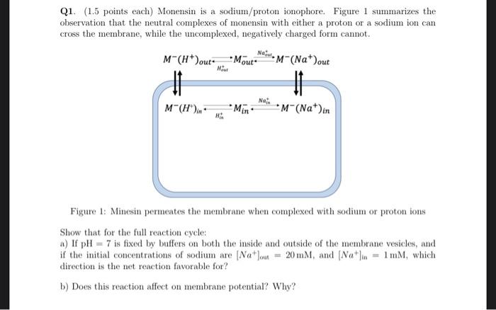 Q1. (1.5 points each) Monensin is a sodium/proton ionophore. Figure 1 summarizes the observation that the neutral complexes o