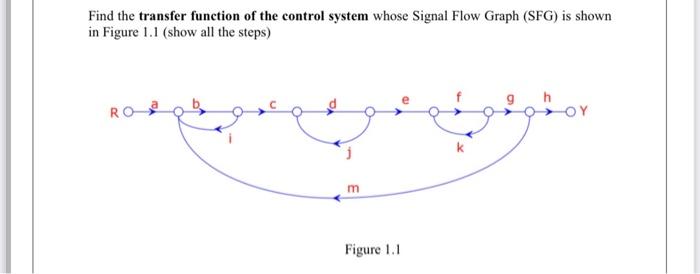 Solved Find the transfer function of the control system | Chegg.com