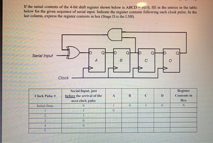 Solved If the initial contents of the 4-bit shift register | Chegg.com