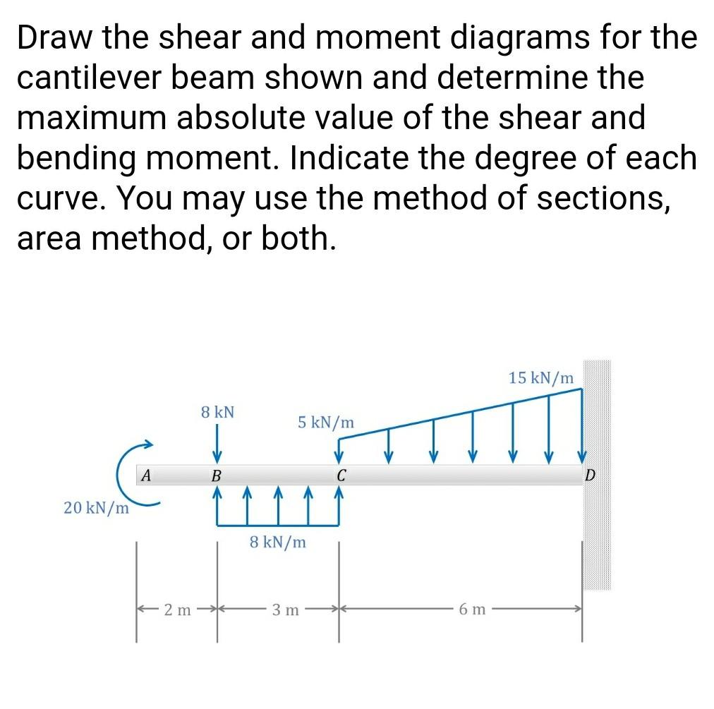 Solved Draw the shear and moment diagrams for the cantilever