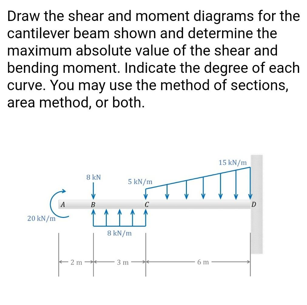 Draw The Shear Diagram For The Cantilevered Beam