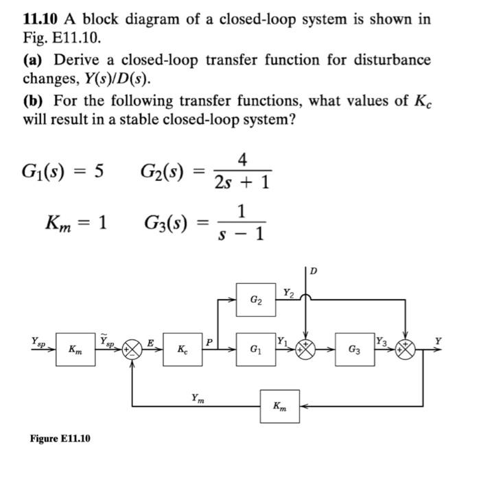 Solved 11 10 A Block Diagram Of A Closed Loop System Is