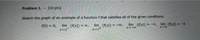 Solved Sketch the graph of an example of a function f that | Chegg.com