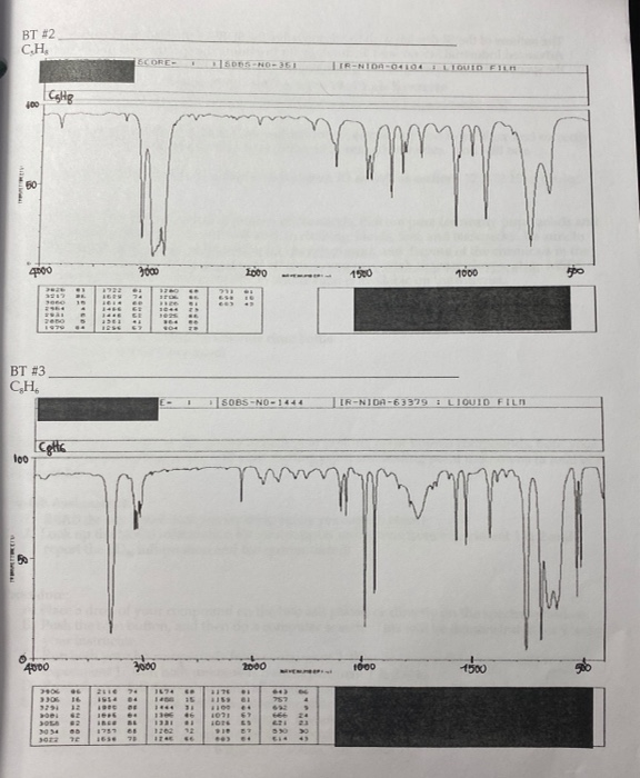 Solved can you identify the important peaks, draw the | Chegg.com