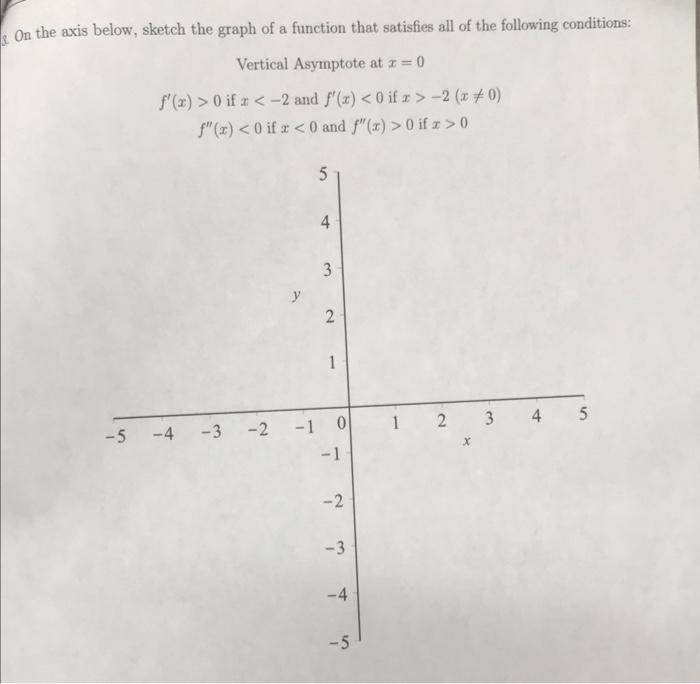 Solved the axis below, sketch the graph of a function that | Chegg.com