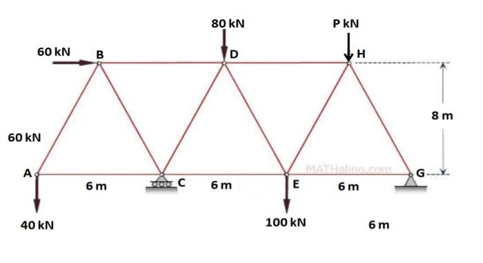 A)Perform a design and structural analysis for the | Chegg.com