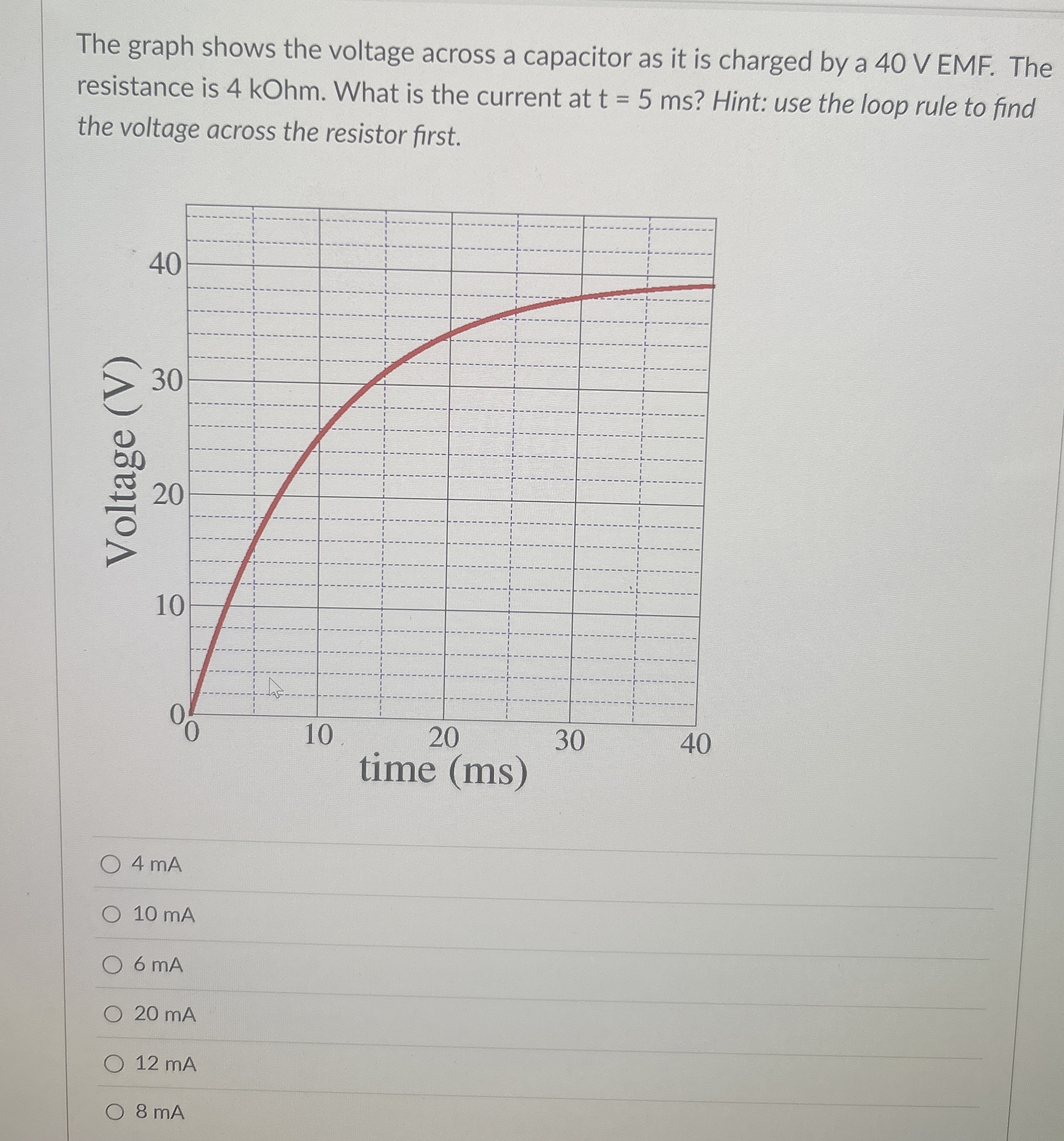 Solved The graph shows the voltage across a capacitor as it | Chegg.com