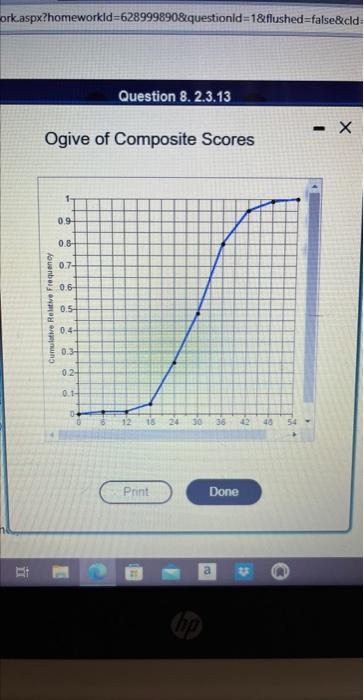 Ogive of Composite Scores