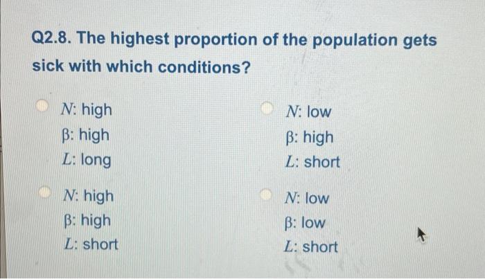 Solved Q2.8. The highest proportion of the population gets | Chegg.com