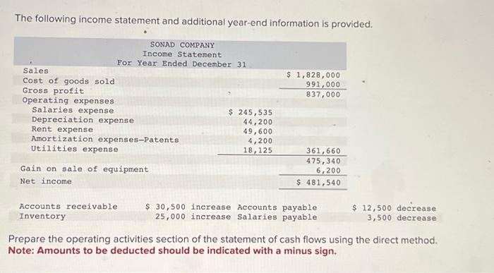 Solved The following income statement and additional | Chegg.com