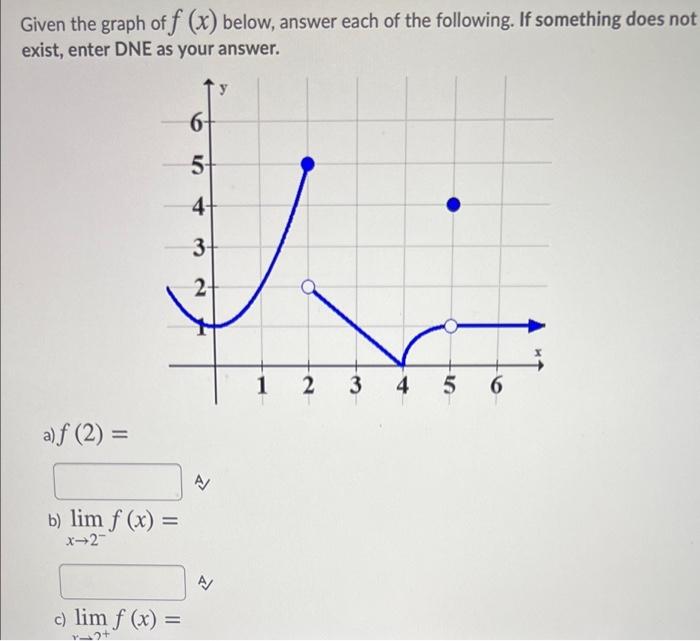 Solved Given The Graph Of F (x) Below, Answer Each Of The | Chegg.com