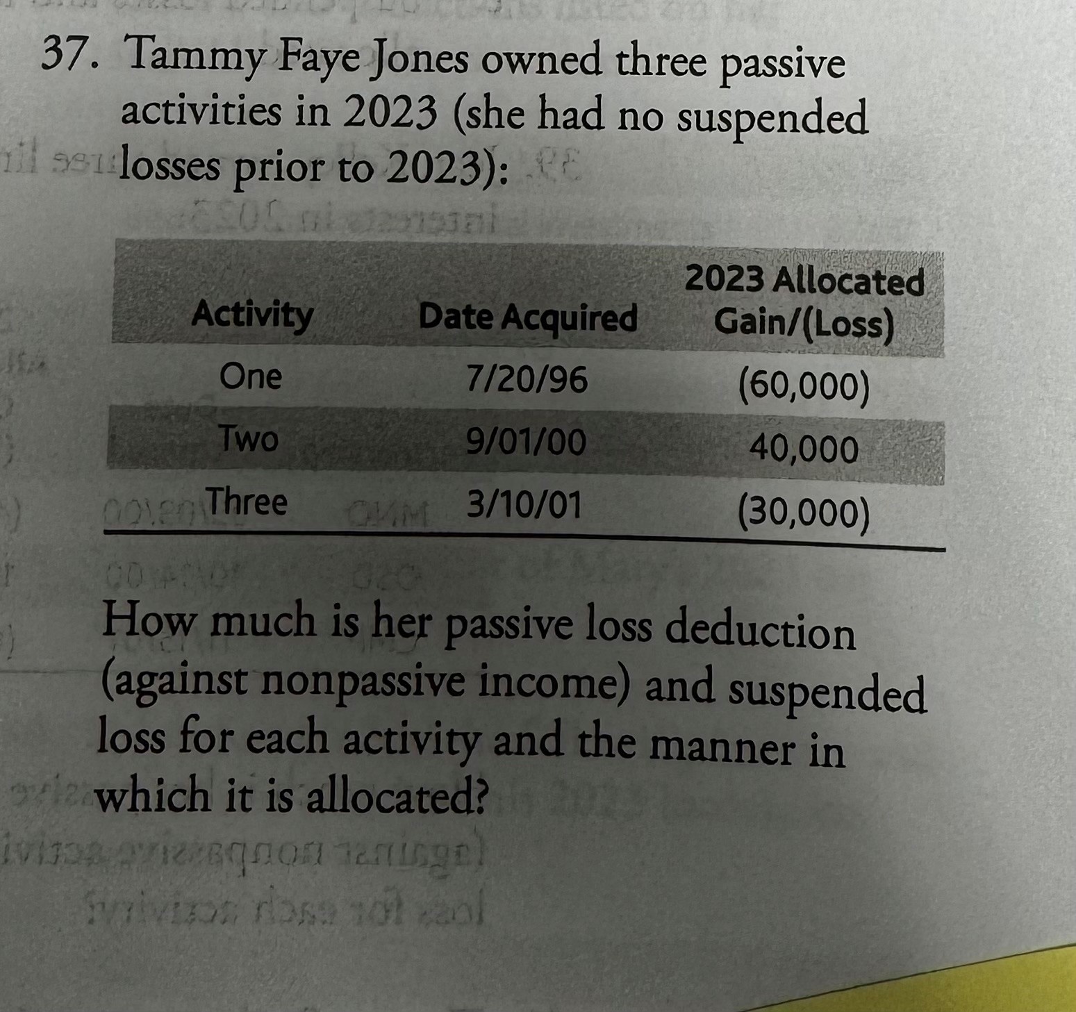 Solved Tammy Faye Jones owned three passiveactivities in