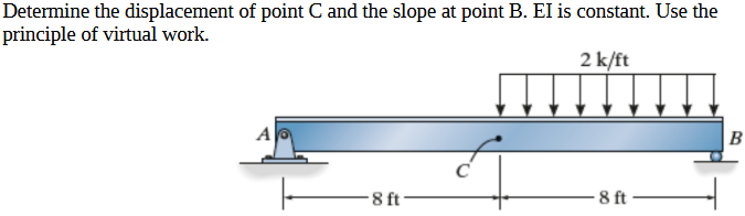 Solved Determine the displacement of point C and the slope | Chegg.com