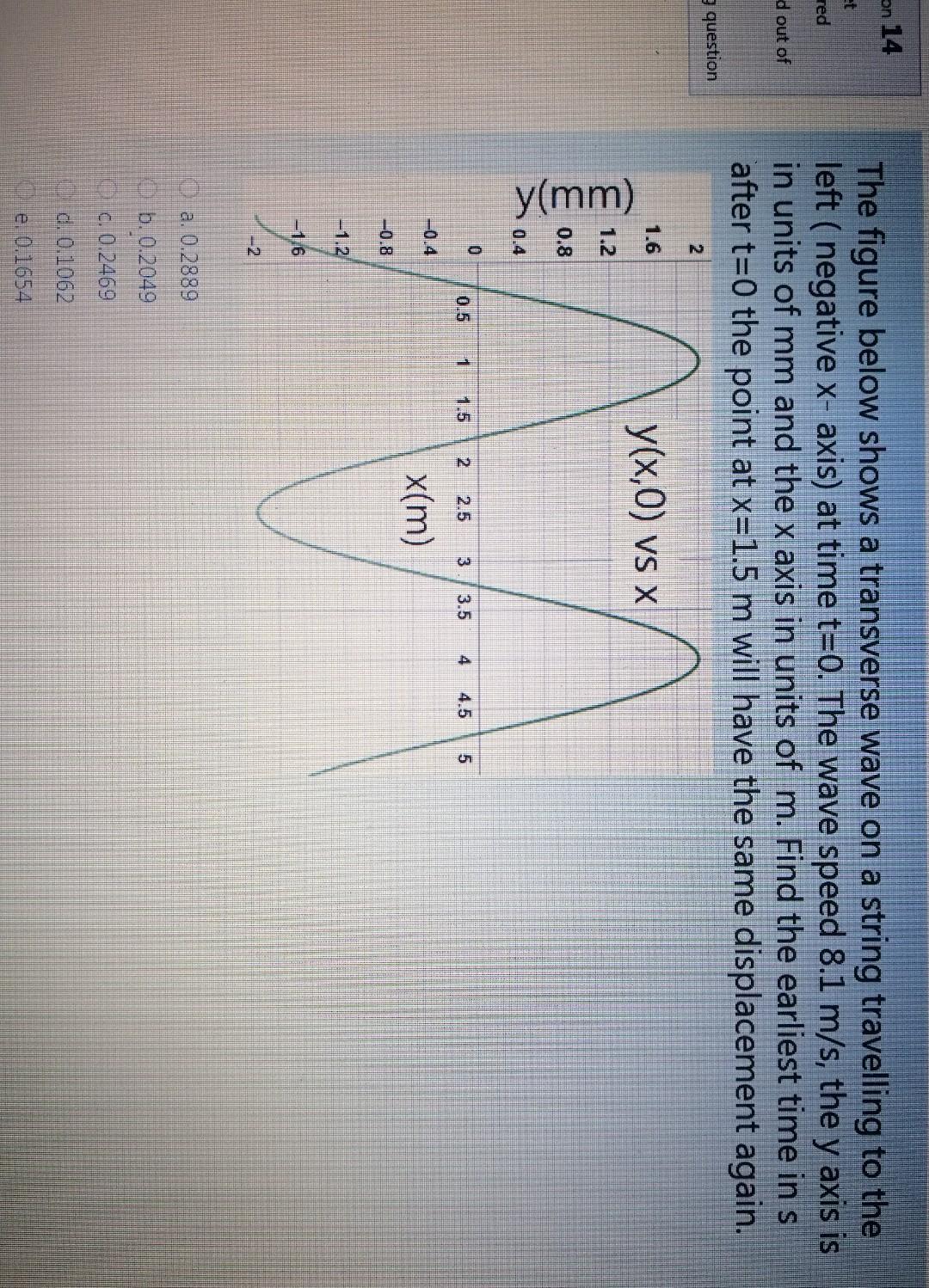Solved on 14 red The figure below shows a transverse wave on | Chegg.com