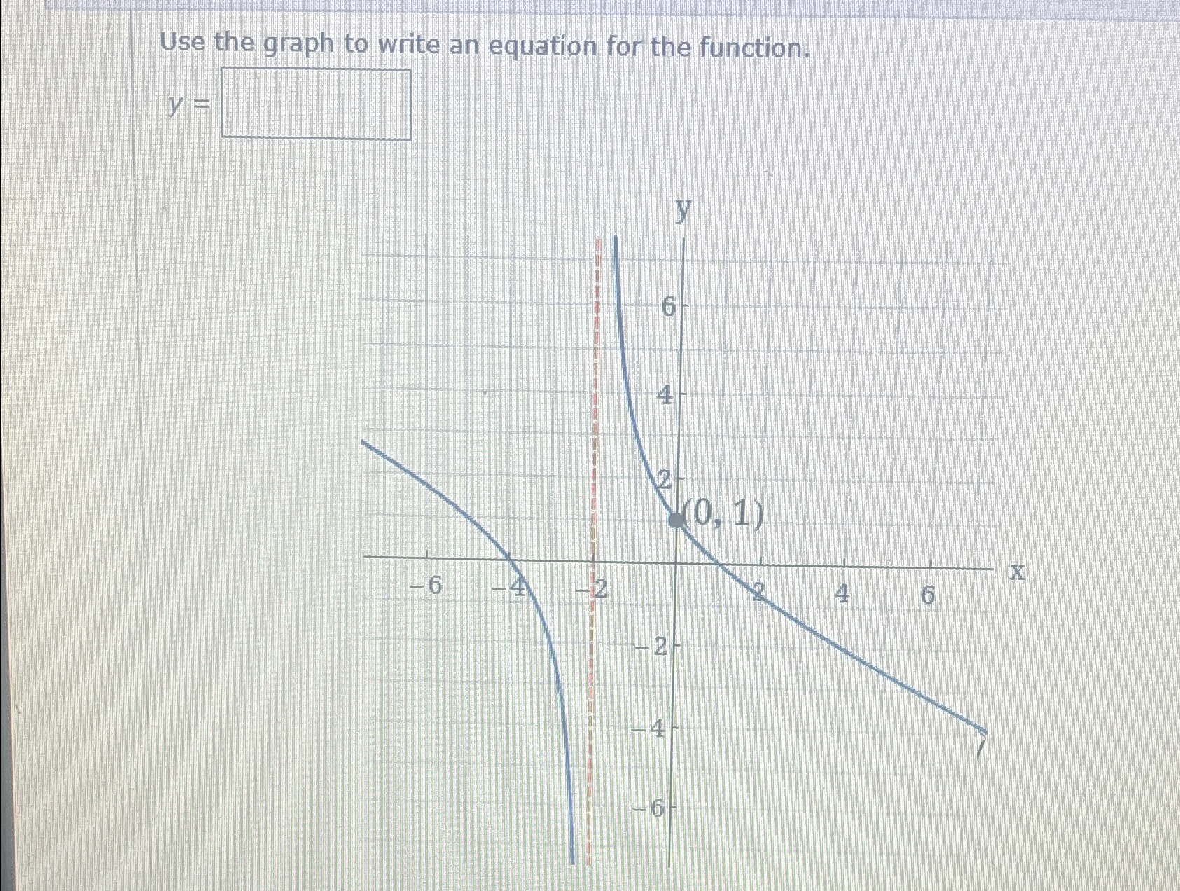 Solved Use the graph to write an equation for the | Chegg.com