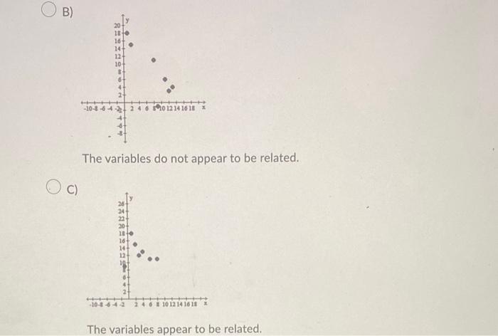 Solved Make a scatter plot for the given data. Use the | Chegg.com
