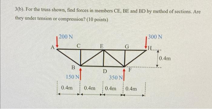 Solved 3(b). For The Truss Shown, Find Forces In Members CE, | Chegg.com