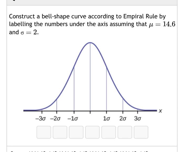 Solved Construct a bellshape curve according to Empiral