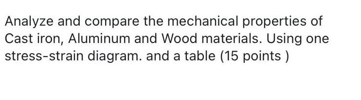 Solved Analyze And Compare The Mechanical Properties Of Cast | Chegg.com