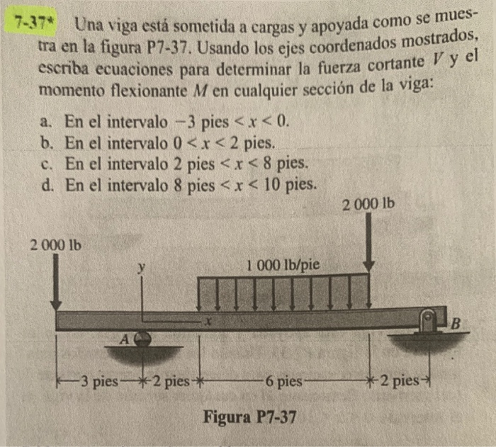 Solved Una Viga Está Sometida A Cargas Y Apoyada Como Se | Chegg.com